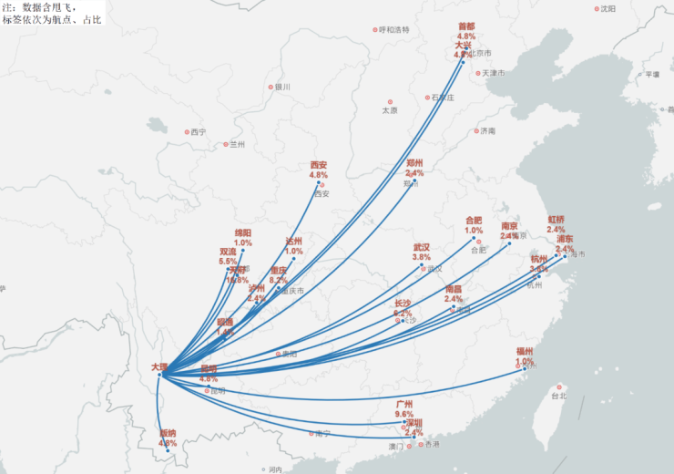 航线图直飞图片