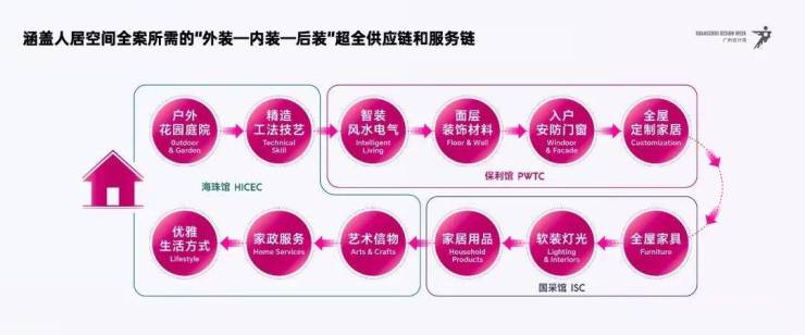 通知长了!2026广州设计周保利馆延长至5天精准对接全客群!(图3)