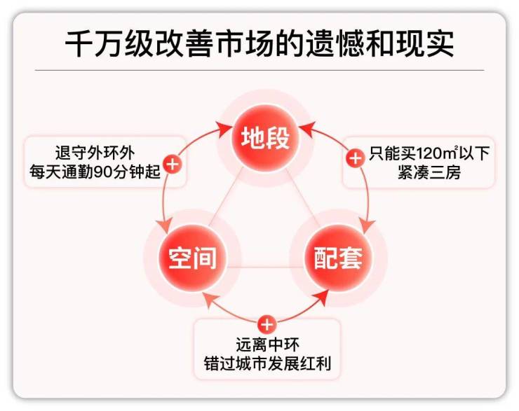 中环置地中心望雲(售楼处)官网-中环置地中心望雲销售-环境-户型-价格-地址-楼盘详情-配套-电话-交房时间-配套-电话(图3)