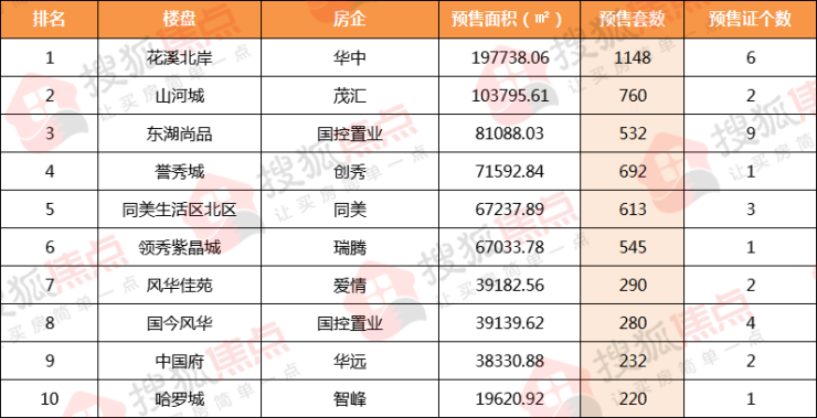 年中报 丨2024年上半年保定新增商品房预售面积91.3万㎡,6796套房源入市!