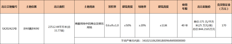 歙县1宗3377亩商服用地挂牌出让