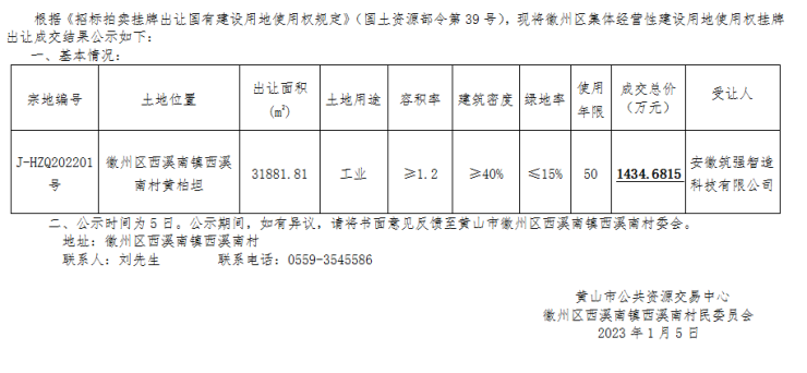 徽州区3宗工业用地成功出让总出让面积10446亩