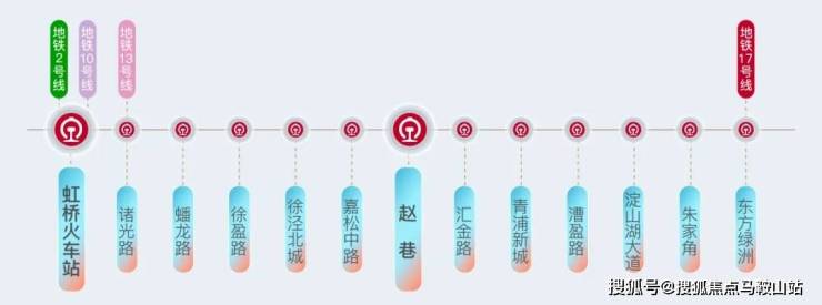 大名城映辰距离17号线赵巷站约2