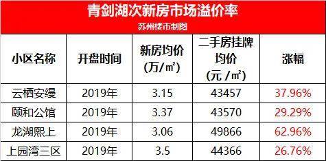 时光青澄!298万起!核心区+纯洋房引爆园区最大红利!(图24)