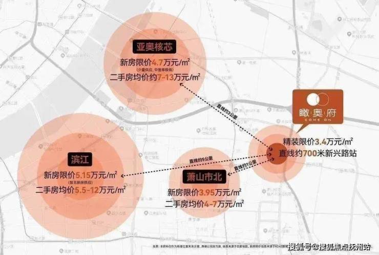 瞰奥府_杭州萧山区_瞰奥府楼盘详情-房价-户型-9博体育周边配套(图4)