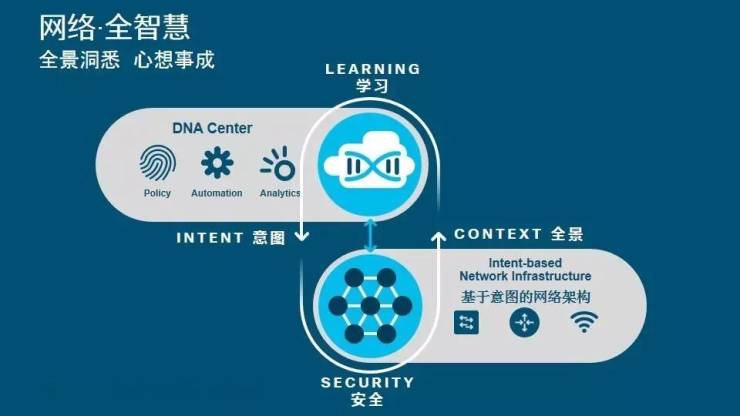 新网络时代当网络遇到全智慧