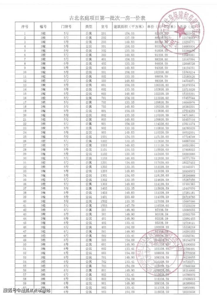 2024年古北99最新价格-(古北99)最新首页丨周边规划/户型_价格_环境