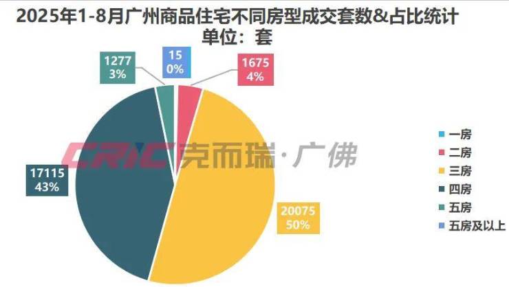 德信体育- 德信体育官网- APP下载行情分化!广州逾90%的买家正疯狂抢购这些硬通货户型