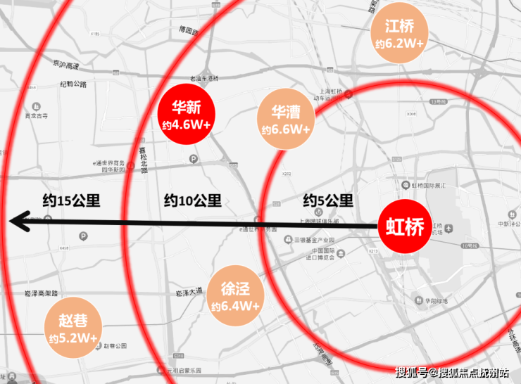 然而隨著土地資源的不斷開發,大虹橋的地鐵房價格,基本都在600萬以上.