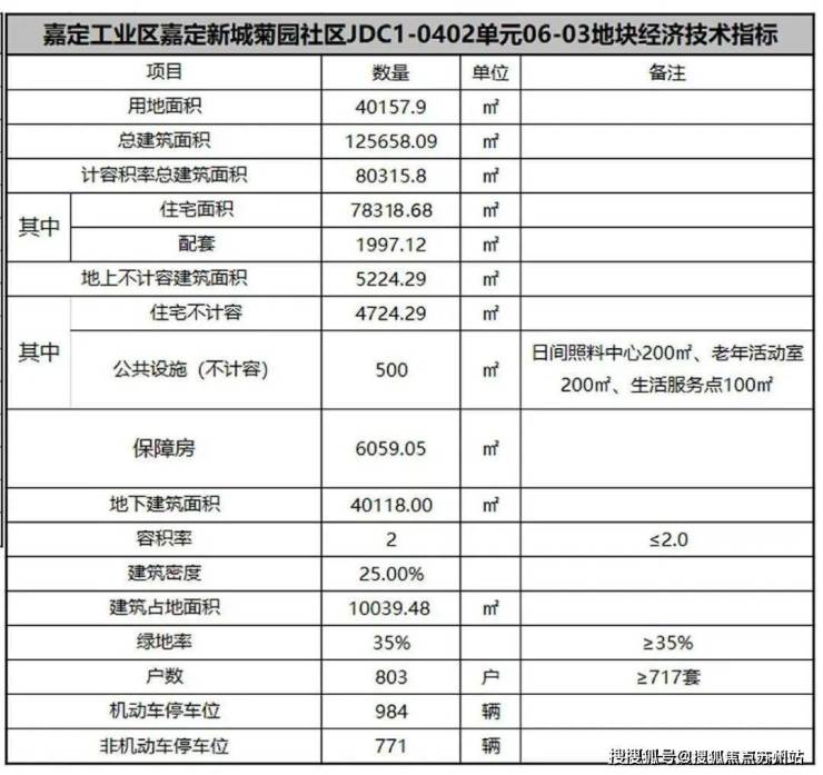 金地嘉峰匯金地嘉峰匯首頁網站上海嘉定金地嘉峰匯歡迎您樓盤詳情房價