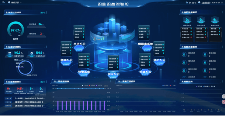AI赋能千行百业一线观察AI加速落地物业服务(图2)