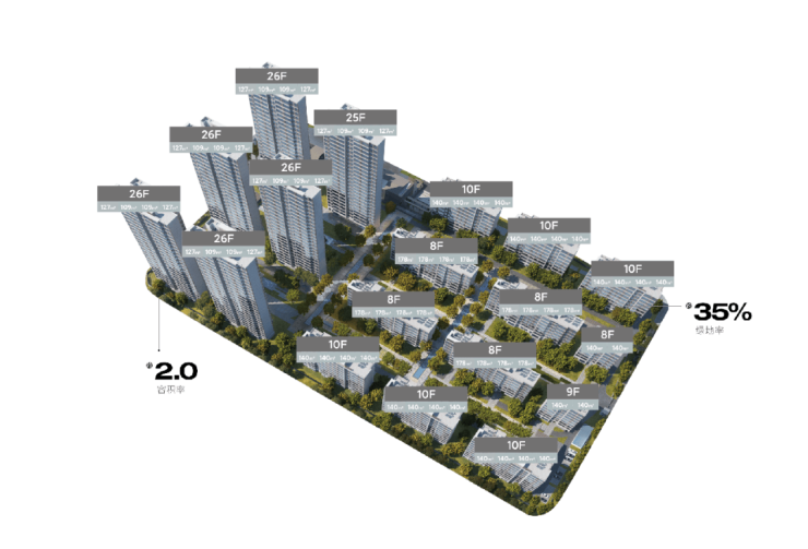 保利天汇丨星湖-园区核心资产央企保利天字系大宅147-165㎡装修大户型(图2)