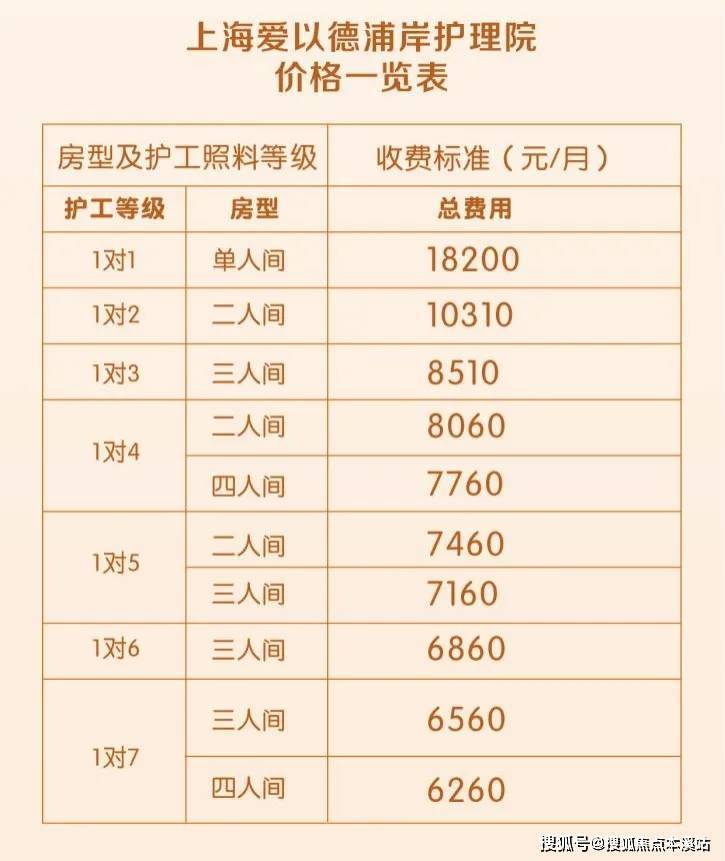 电话收费价格入住条件收住人群 养老院的收费标准为4450