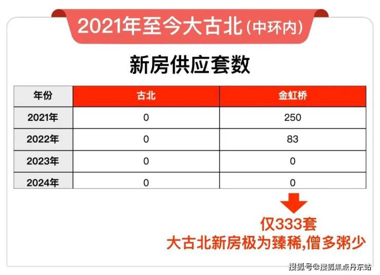 博鱼体育官网入口古北99-上海闵行(金虹桥古北99)2024年最新房价-小区环境(图5)