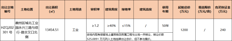 徽州区1宗工业用地挂牌出让