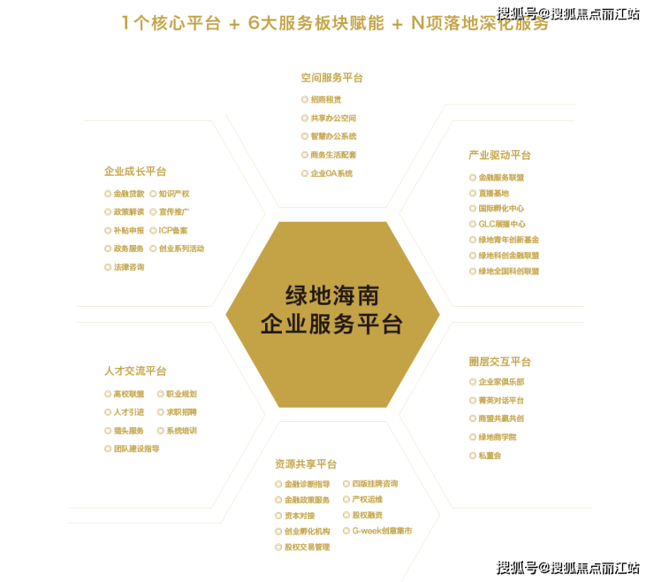 海口綠地領海廣場售樓中心1月最新房價政策數據詳情