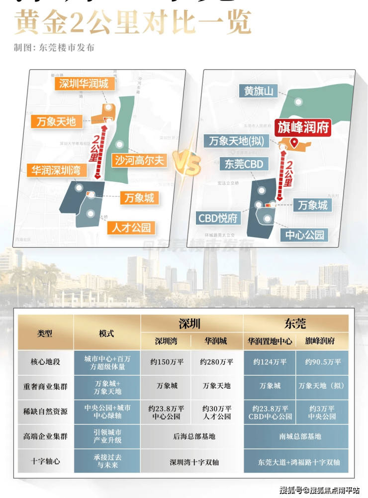 2024最新楼盘70东莞旗峰润府售楼处电话地址户型开盘价格实时更新