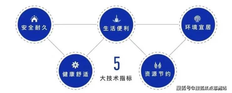 鹏瑞云璟湾售楼处电话鹏瑞云璟湾-楼盘详情-首页网站(图14)