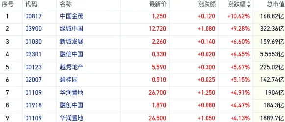 保利四季和颂(售楼处)首页网站-保利四季和颂营销中心-欢迎您-楼盘详(图5)