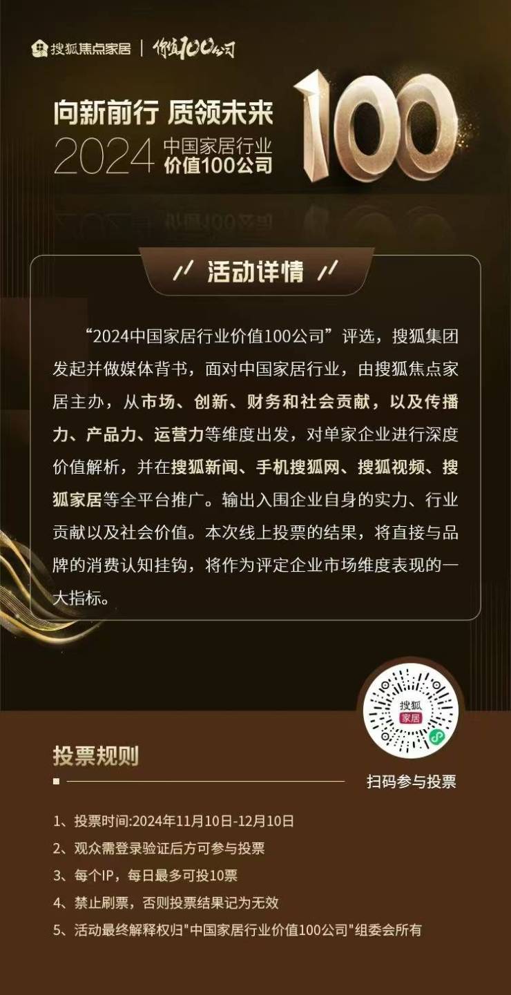 投票總數超120萬、34家企業投票均破萬!“2024中國家居行業價值100公司”線上投票火熱進行中