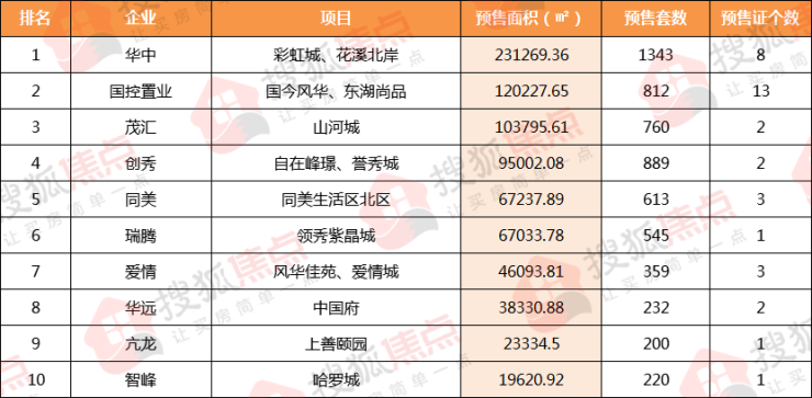 年中报 丨2024年上半年保定新增商品房预售面积91.3万㎡,6796套房源入市!