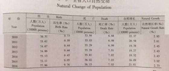 常州人口最少_常州6个区县最新人口排名,武进区145万第一,金坛区56万最少