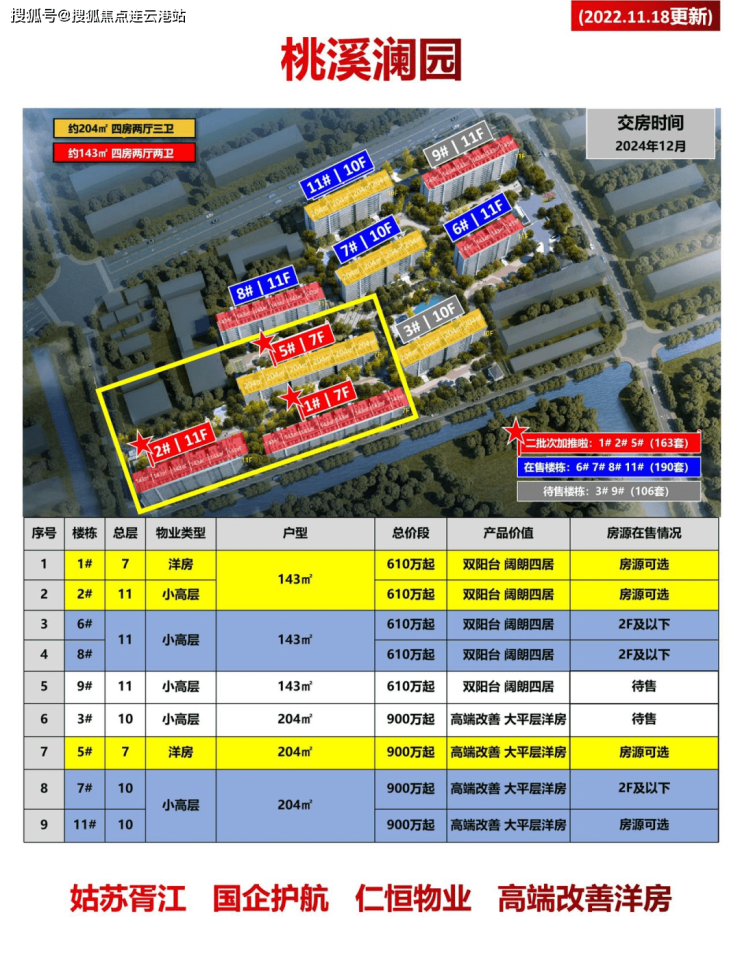 蘇州姑蘇胥江洋房大平層桃溪瀾園-連雲港搜狐焦點