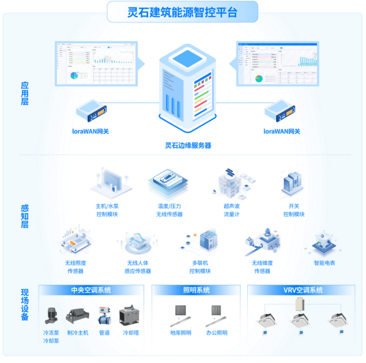 AI赋能千行百业一线观察AI加速落地物业服务(图3)