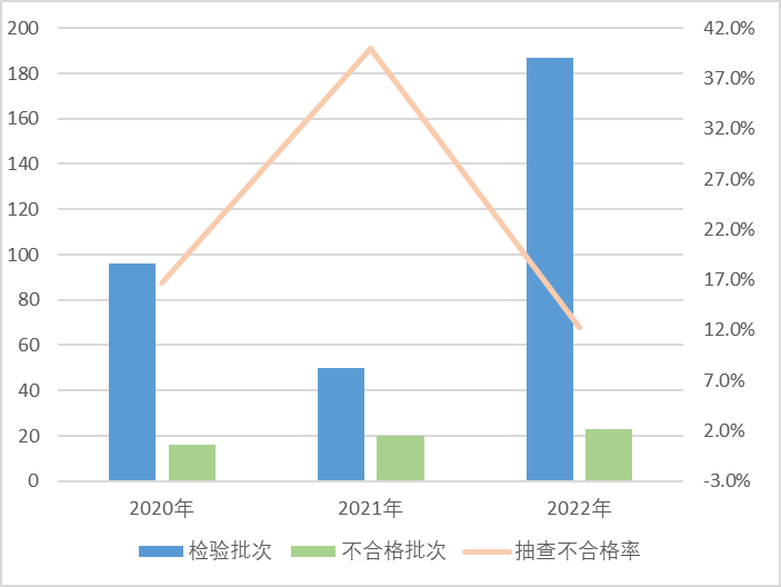 失联跑路、产品不达标…一年内,超百家家居企业被曝光、遭投诉