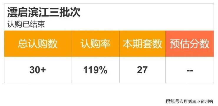 华润澐启滨江(售楼处地址)官方2026-云启滨江销售中心-环境-户型-价格-地址-楼盘详情-配套-电话-交房时间-配套-电话-交房时间(图1)