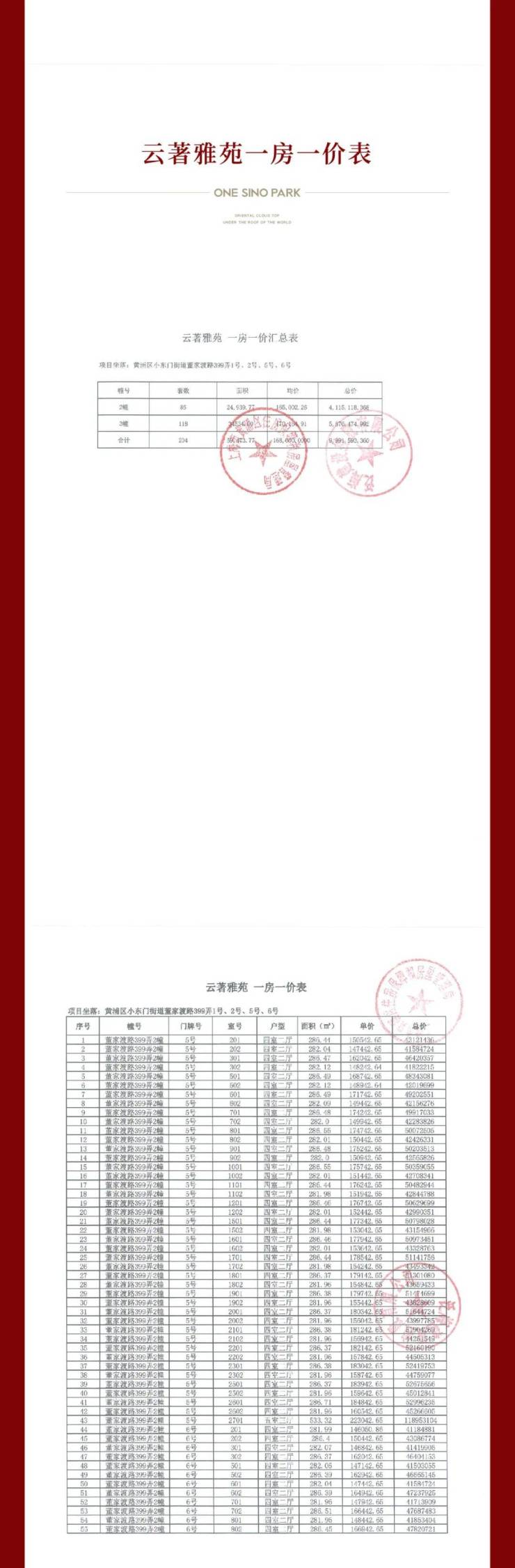 4月10日开启认购融创外滩壹号院204套房源均价168万㎡