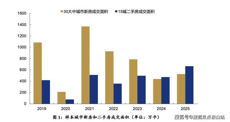 保利四季和颂(售楼处)首页网站-保利四季和颂营销中心-欢迎您-楼盘详(图6)