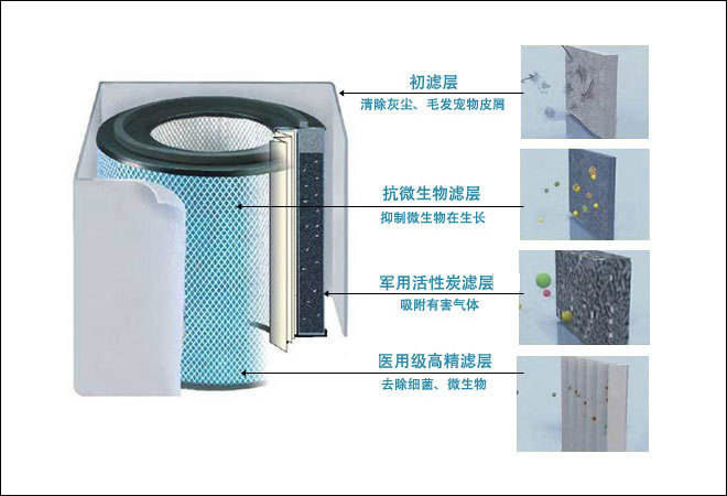 光触媒的原理_光触媒分解原理图(3)