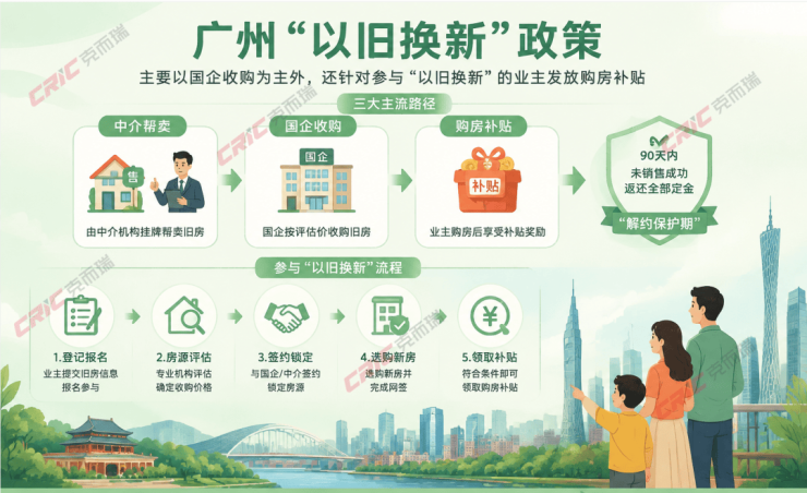 撬动新房超8亿成交!困扰广州业主多年的堵点开始打通(图2)
