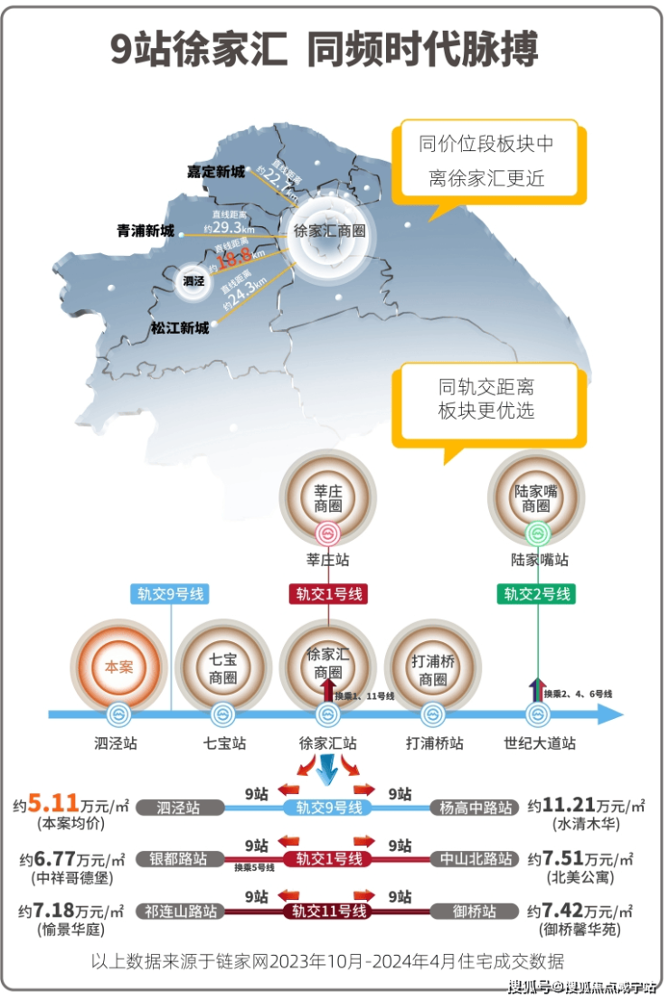 泗泾TOD招商时代潮派得房率不高招商时代潮派得房率缺点房价(图13)