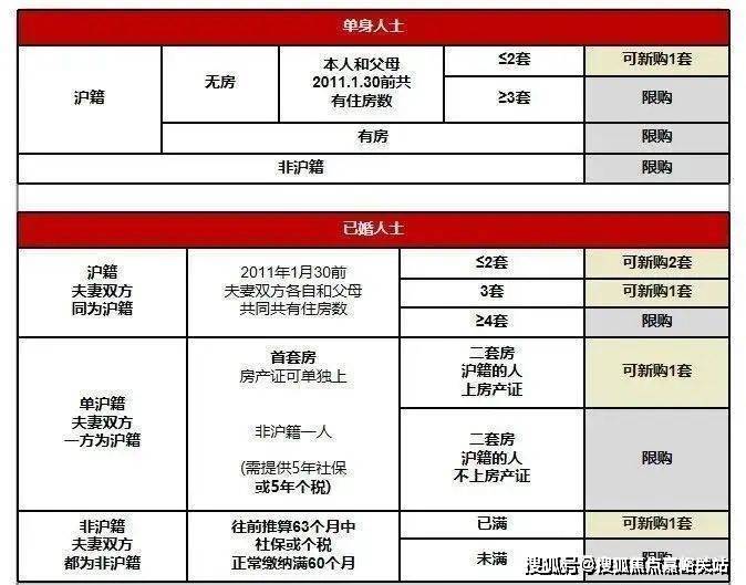 证明：1、身份证 2、结婚证 3、户口薄 4、收入证明 5、纳税证明 6、居住证