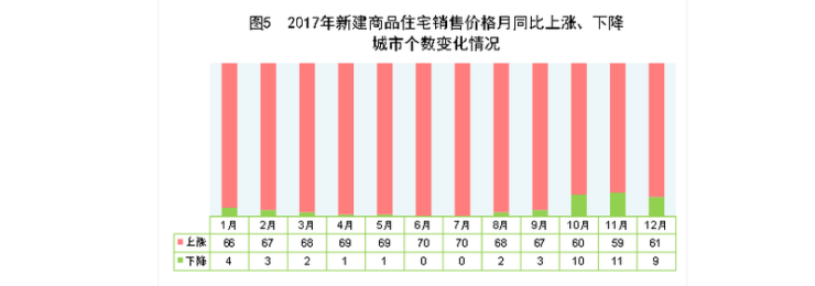 重庆2017gdp_2017年主要城市GDP排行榜：重庆赶超天津成都武汉表现抢眼