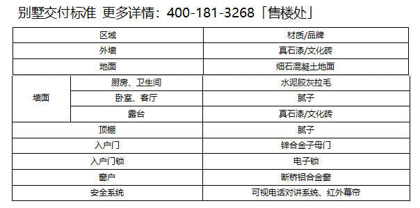 物業費:5元/平/月 交房時間:2023年10月底前 交付標準:毛坯 實景