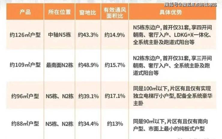 9博体育官网入口网址保利锦上印 售楼处电话售楼部首页楼盘网站楼盘百科详情24小时(图13)