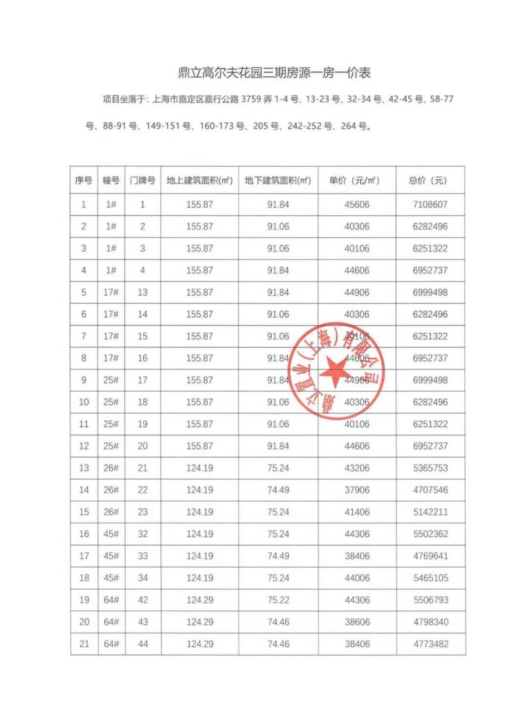上海嘉定五个院子的别墅优缺点曝光!