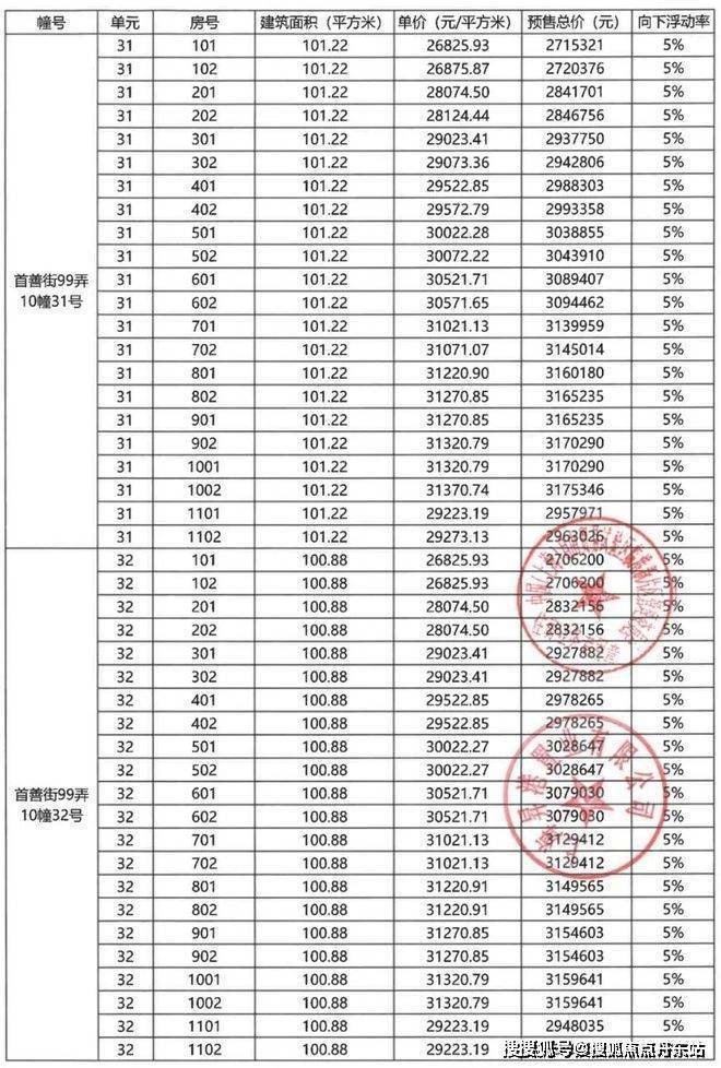 临港书院-中建玖里书香-楼盘详情|房价@户型-交通-小区环境-中建玖里