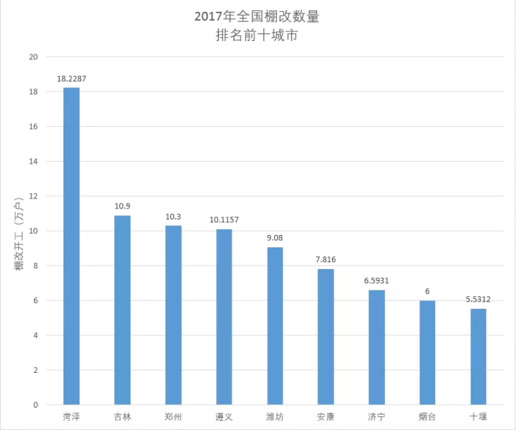 菏泽新一轮棚改将全面启动,房价走势如何?附3