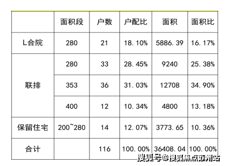 弘安裡上海虹口弘安裡樓盤詳情弘安裡房價電話得房率小區環境