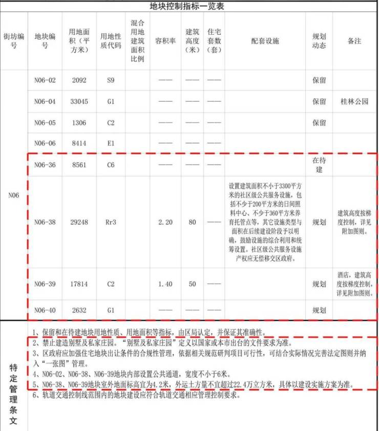 断供5年徐汇鑫耀中城南侧新增一宗住宅用地(图3)