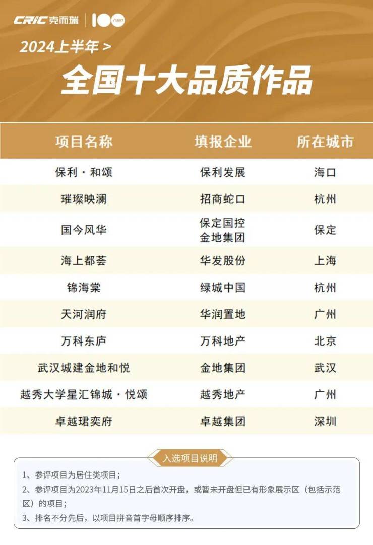 2024小说排行_上榜新书抢先看|“2024年央视读书精选春季榜单”来啦!(2)