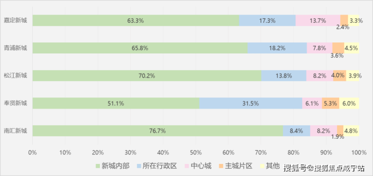 中企譽品銀湖灣上海松江中企譽品銀湖灣首頁網站丨樓盤詳情戶型配套