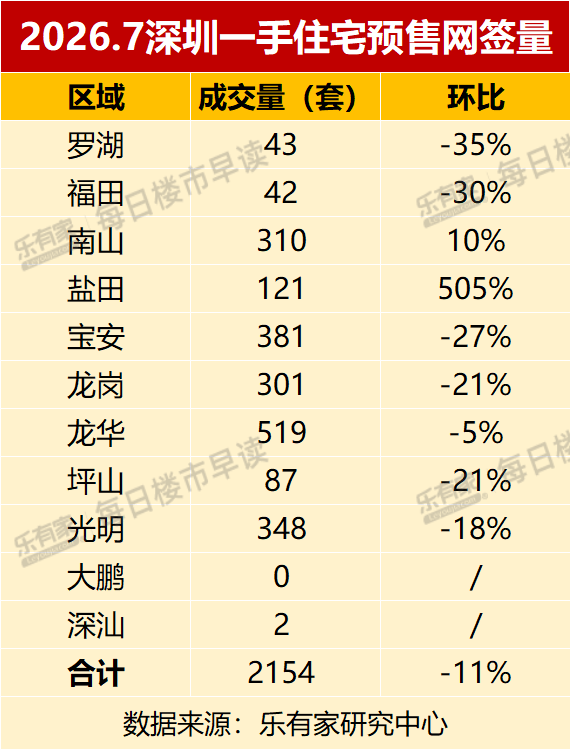 7月登顶全市TOP5九单元即将重磅加推路劲驭海隽府太火了!(图1)