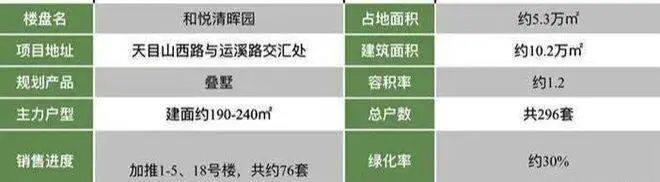 半岛·体育(中国)官方网站和悦清晖园售楼处网站营销处和悦清晖园欢迎您和悦清晖园楼(图3)