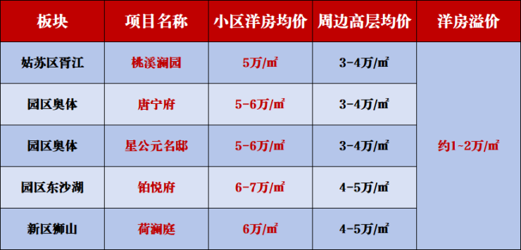 苏州(澜庭湾)营销中心-项目概况-区位-户型-配套-绿化率-得房率-交付标准-预约看房-@(澜庭湾)售楼处地址(图8)
