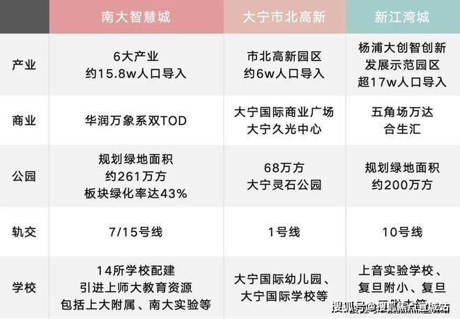 上海宝山保利海上臻悦售楼欧亚体育处(欢迎您)保利海上臻悦指定网站楼盘详情(图6)